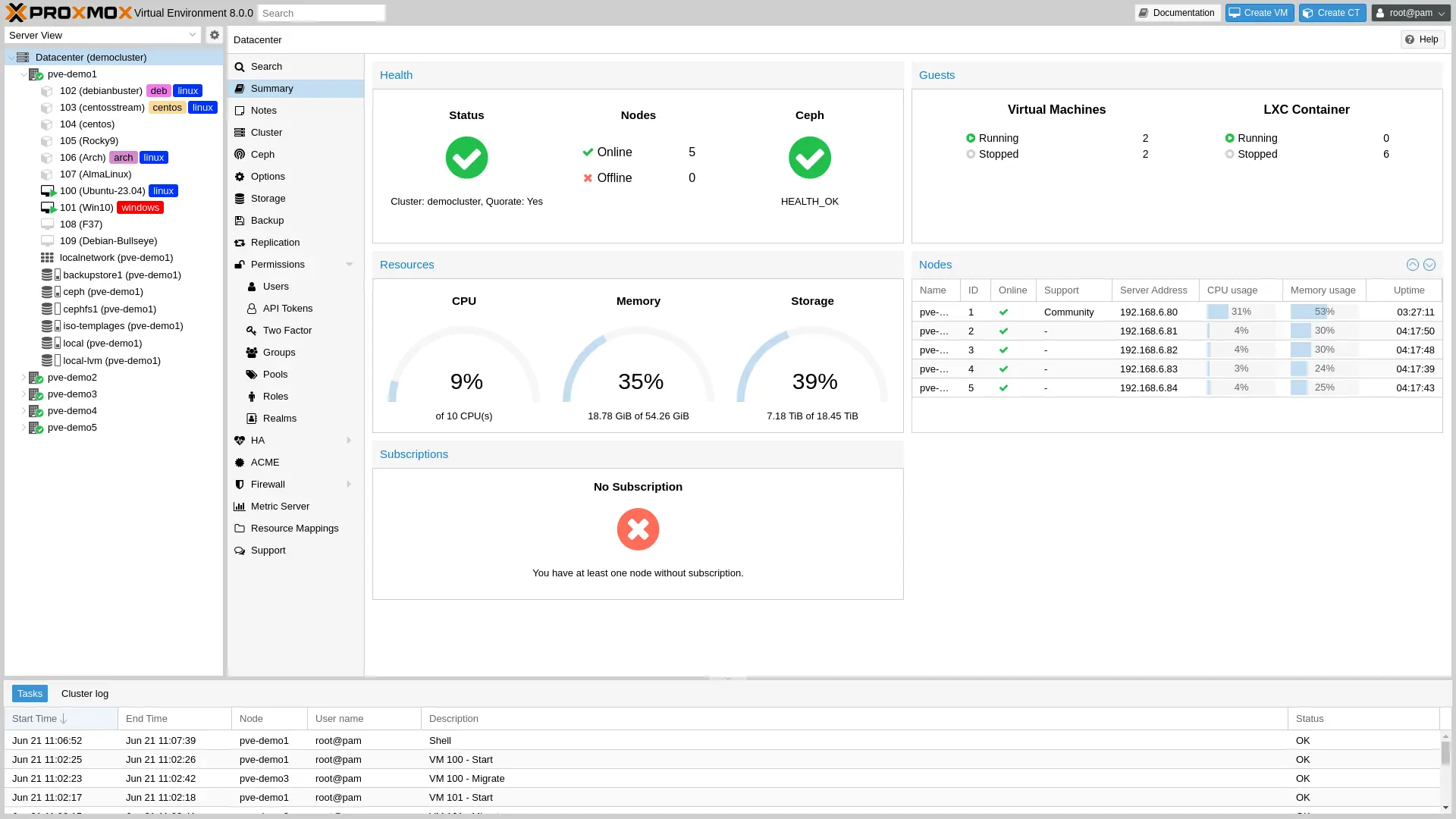 Proxmox Kontrol Paneli - Nested Sunucu
